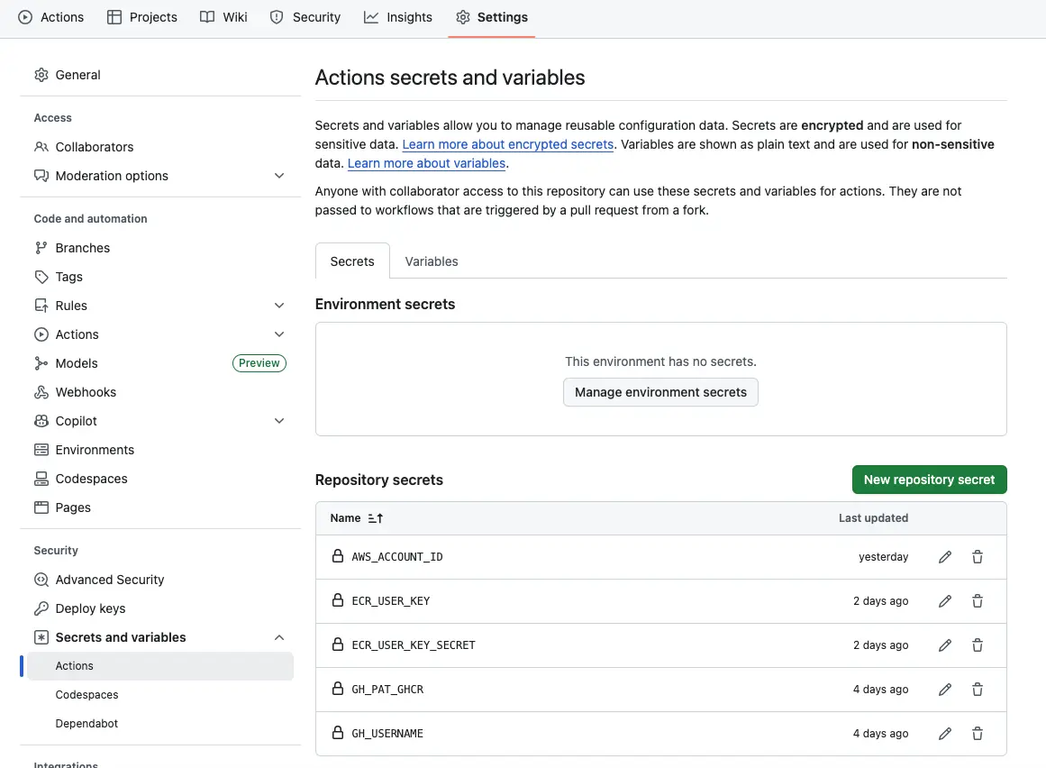 Screenshot showing GitHub Actions secrets screen with secrets already set